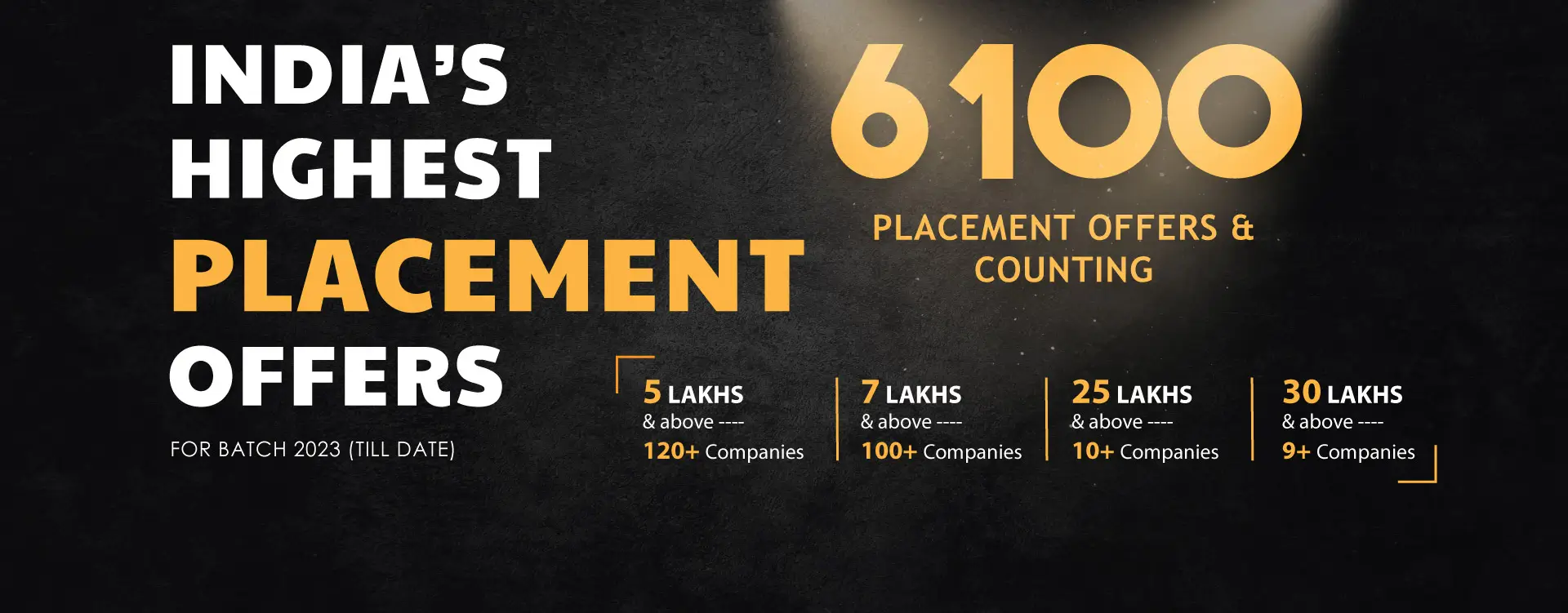 Industrial and Management Engineering: Placement 2023 - Highest Package, Average Package & Top Recruiters